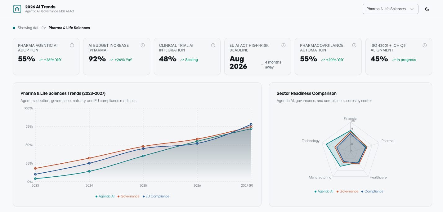 2026 AI Trends Dashboard 2026 AI Trends Dashboard